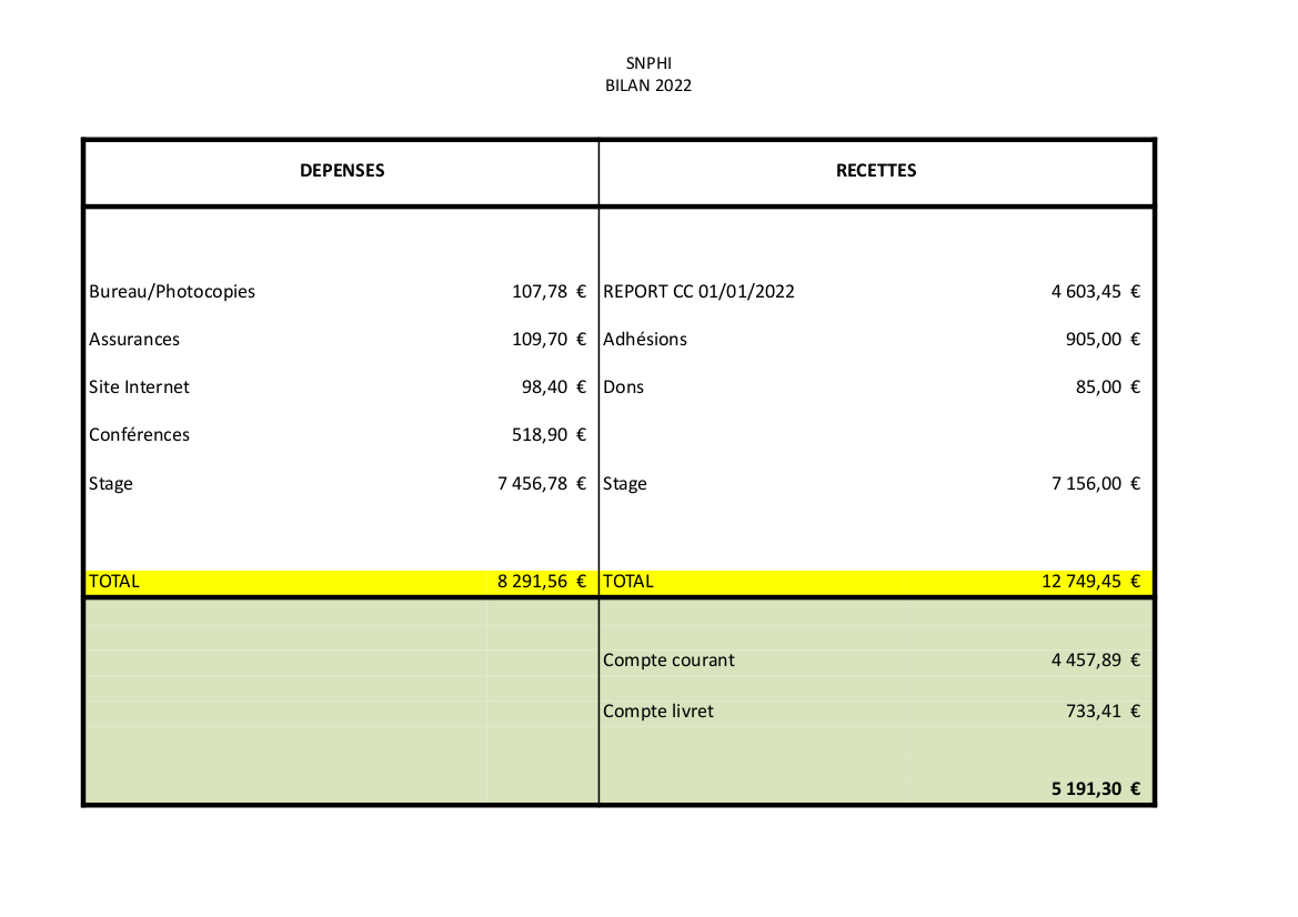 Bilan 2022